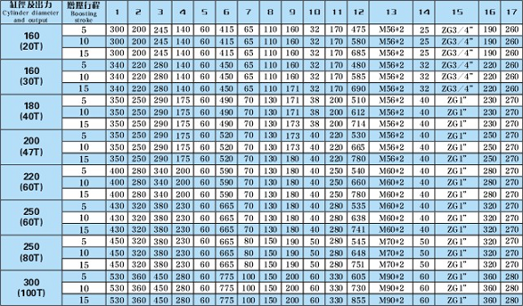 YBLAB标准式大吨位增压缸技术参数