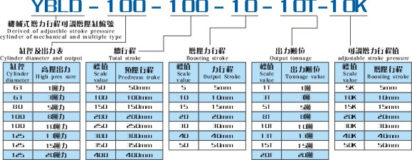 YBLD机械式増力行程可调增压缸产品型号