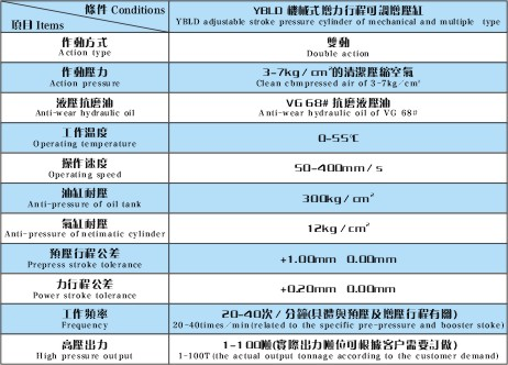 YBLD机械式増力行程可调增压缸产品特性