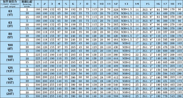 YBLD机械式増力行程可调增压缸技术参数