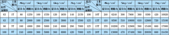 YBLD机械式増力行程可调增压缸