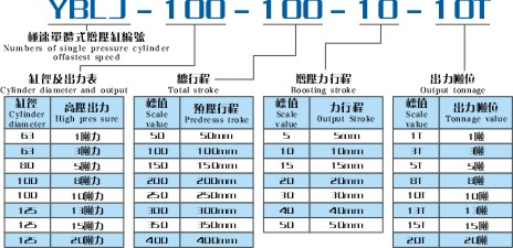 YBLJ极速单体式增压缸产品型号