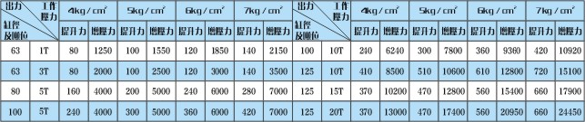 YBLJ极速单体式增压缸