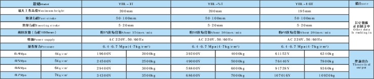 YBLYB落地式弓型压力机产品型号
