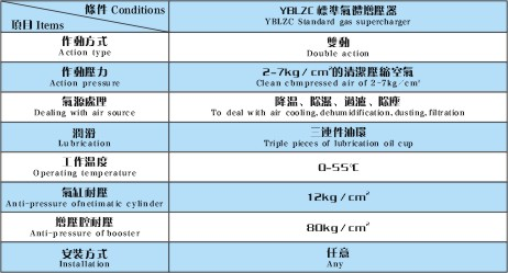 YBLZC气体增压器产品特性